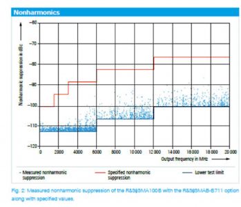 The no-compromise solution, Softei.com - Global Electronics Industry News