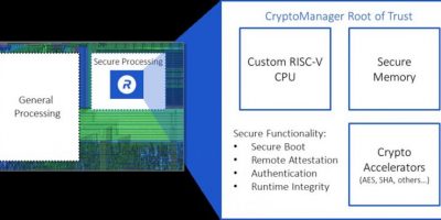 CryptoManager RISC-V core battles security vulnerabilities