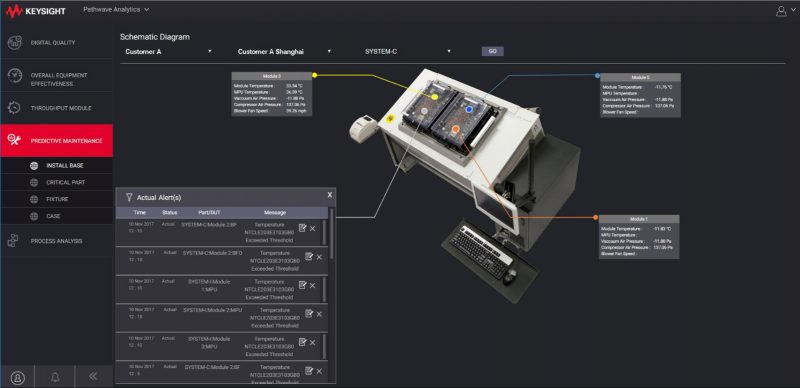 Design, test software platform integrates simulation, design, test ...