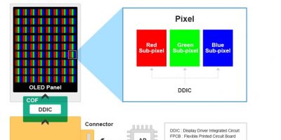 Mobile OLED DDIC heralds smartphone displays without bezels