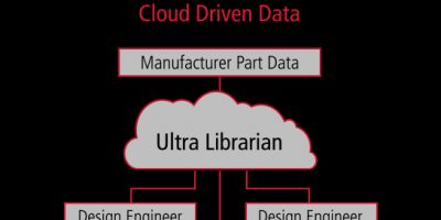 Digi-Key opens library doors for Ultra Librarian EDA/CAD models
