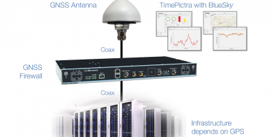 GNSS firewall secures timing says Microsemi