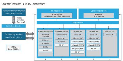 HiFi DSP boosts audio and neural network processing