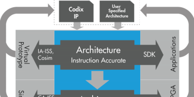 Software enables RISC-V automation