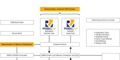 Microchip delivers first RISC-V SoC FPGA for real-time Linux