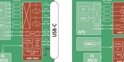Analogix offers USB 3.2 single chip re-timer to meet repeater specifications