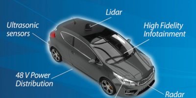 FETs are AEC-qualified and increase ‘vision’ of lidar systems