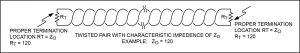 Gaining Better System Performance, Fault Protection, and Speed from RS-485 ICs, Softei.com - Global Electronics Industry News