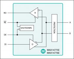 Gaining Better System Performance, Fault Protection, and Speed from RS-485 ICs, Softei.com - Global Electronics Industry News