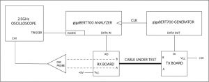 Gaining Better System Performance, Fault Protection, and Speed from RS-485 ICs, Softei.com - Global Electronics Industry News