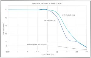 Gaining Better System Performance, Fault Protection, and Speed from RS-485 ICs, Softei.com - Global Electronics Industry News