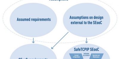 Reusable software is for “out ofcContext” safety critical systems