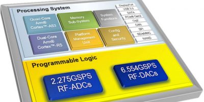 Xilinx extends RF capabilities for Zynq UltraScale+ RFSoC to sub-6GHz 