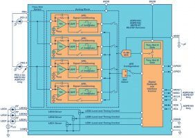 The Sensors Behind the GEN II Wearable Device, Softei.com - Global Electronics Industry News