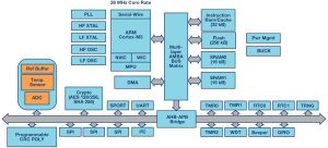 The Sensors Behind the GEN II Wearable Device, Weartech Design