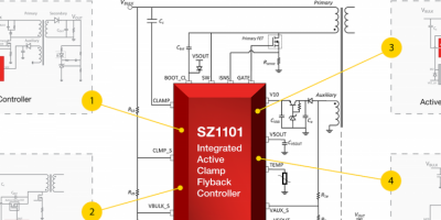 Active clamp flyback controller integrates control and voltage components