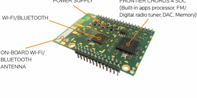 Single chip address smart radio design