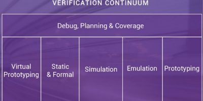 Native tools from Synopsys enhance verification continuum
