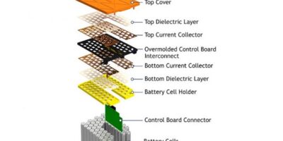 Battery interconnect systems customise battery modules