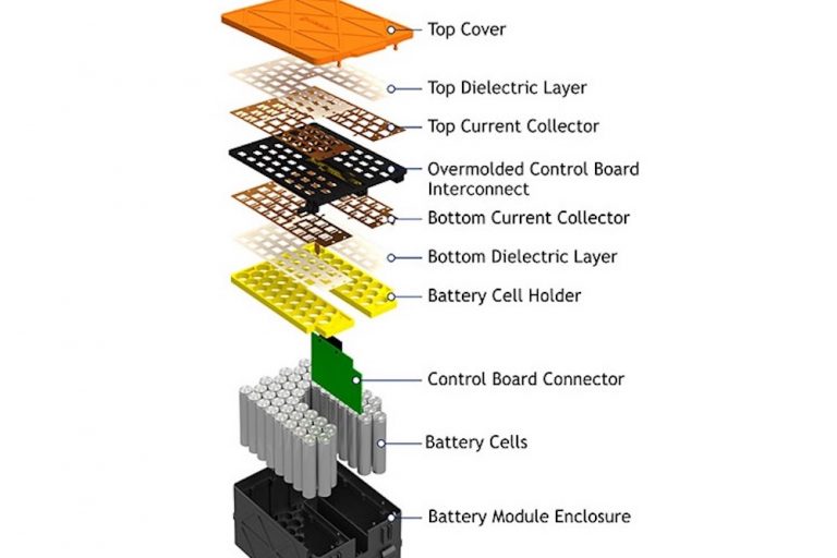 Battery interconnect systems customise battery modules