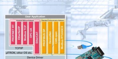 RX72M supports industrial protocols to reduce development time, says Renesas