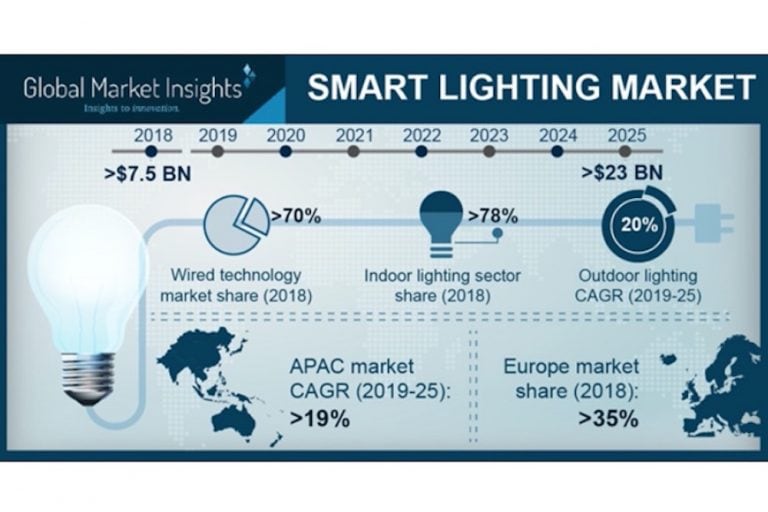 luminar technologies stock forecast 2025
