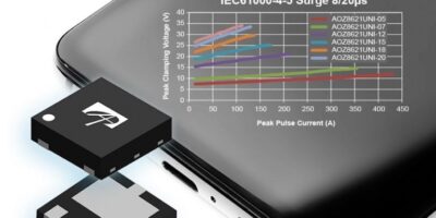 Low clamping TVS protects USB Type-C in laptops, smartphones