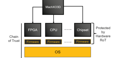 NIST security certification protects and detects MachXO3D FPGA