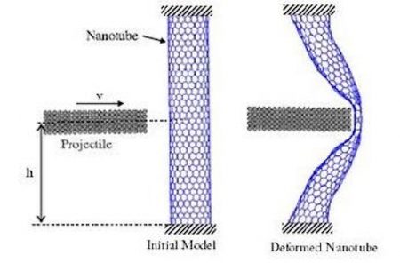 Editors Blog &#8211; Picking up the threads of body armour, Weartech Design