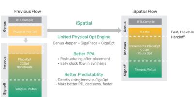 Physical optimisation engine improves PPA, says Cadence