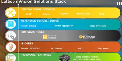 Lattice supports embedded vision with solutions stack