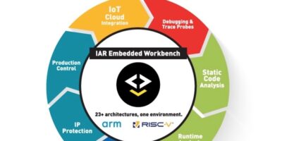 IAR Systems and The Qt Company collaborate on UI development