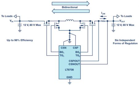 Finally, A 12 V to 12 V Dual Battery Automotive Bidirectional DC-to-DC Controller for Redundancy, SmartCitiesElectronics.com