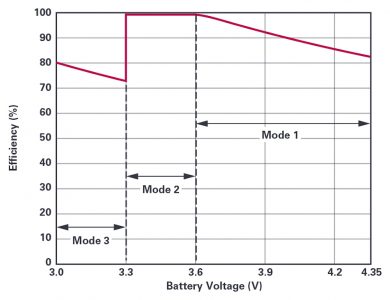 Wireless Li-Ion Charger Solution for Wearable Devices Includes Integrated Step-Down DC-to-DC Converter, Softei.com - Global Electronics Industry News