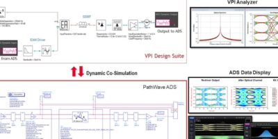VPI design suite predicts integrity of optical data links, says Keysight