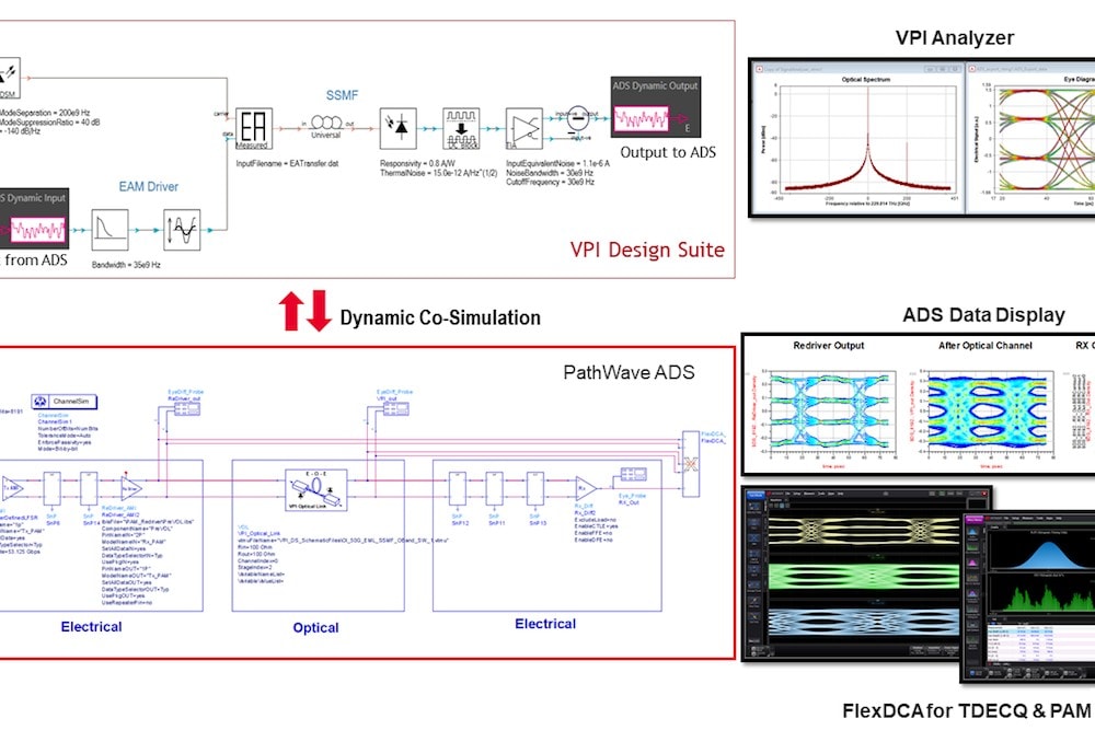 VPI design suite predicts integrity of optical data links, says ...