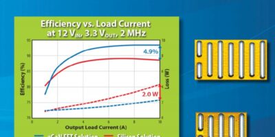 100V eGaN FETs outshine silicon MOSFETs further, says EPC
