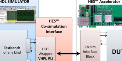 Aldec accelerates simulation targeting Microchip FPGAs