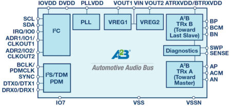 Innovative Digital Bus Architecture Reduces Audio System Costs, Softei.com - Global Electronics Industry News