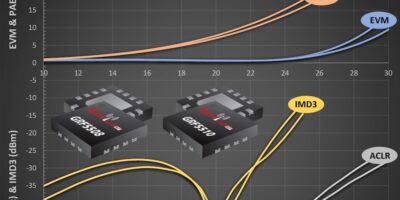 Power amplifiers maintain native linearity despite temperature extremes