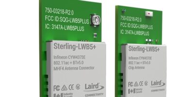 Mouser takes stock of Laird’s Sterling-LWB5+ modules