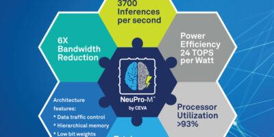 Third generation NeuPro processor architecture is released by Ceva