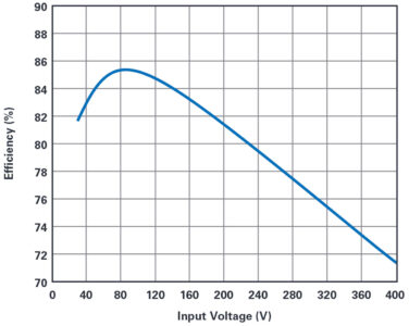 Single IC Can Produce Isolated or Nonisolated ±12 V Outputs from 30 V to 400 V Input, Softei.com - Global Electronics Industry News