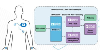 MAX30009 can shrink remote patient monitoring devices, says Analog Devices