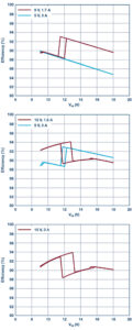 Automotive USB Type-C Power Solution: 45W, 2MHz Buck-Boost Controller in a 1 Inch Square, Softei.com - Global Electronics Industry News