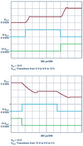 Automotive USB Type-C Power Solution: 45W, 2MHz Buck-Boost Controller in a 1 Inch Square, SmartCitiesElectronics.com