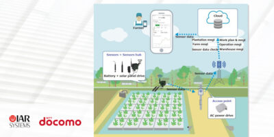 IAR Systems enables leading telecommunications company NTT DOCOMO to innovate smart agriculture platform
