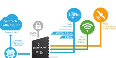 LoRa Edge goes further to enable satellite networks