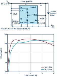 40V Input, 3.5A Silent Switcher µModule Regulator for Automotive and Industrial Applications, Softei.com - Global Electronics Industry News