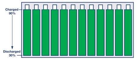 Active battery cell balancing, Softei.com - Global Electronics Industry News